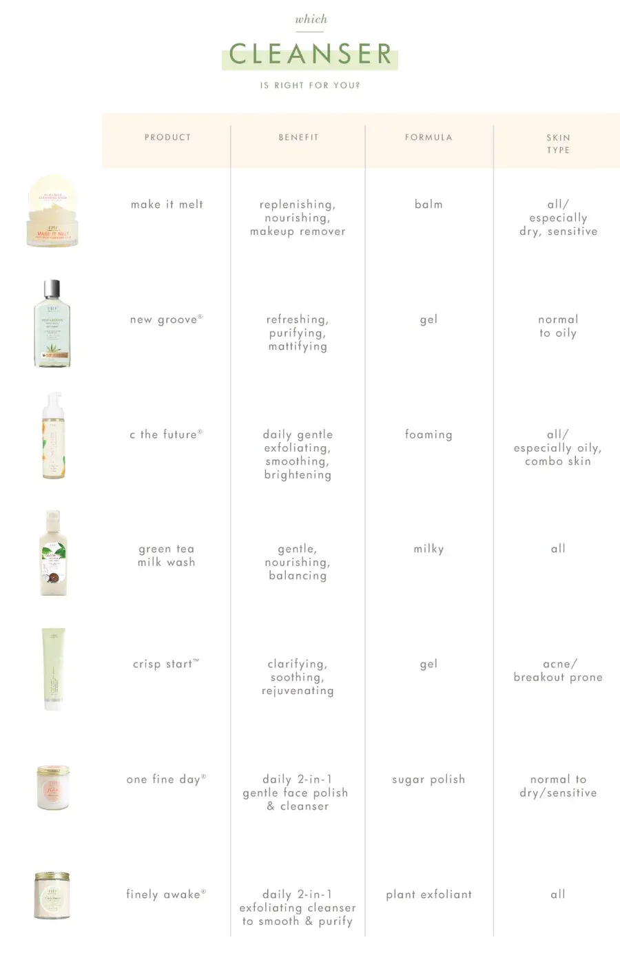 Farmhouse Fresh Comeback Clear Rapid Relief Acne Kit
