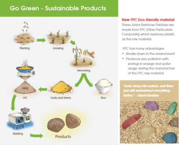 Junior Rainbow Pebbles: Eco Friendly FPC Activity Set 36pc